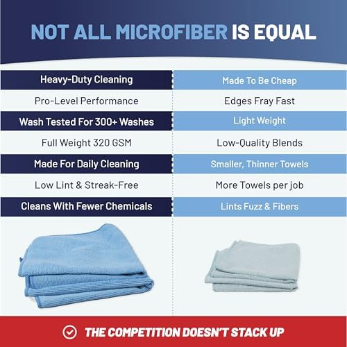 MW Pro Microfiber Cleaning Cloth | Blue | 12 Pack | 16” x 16” | All Purpose Microfiber Towels - Clean, Dust, Polish, Scrub, Absorbent