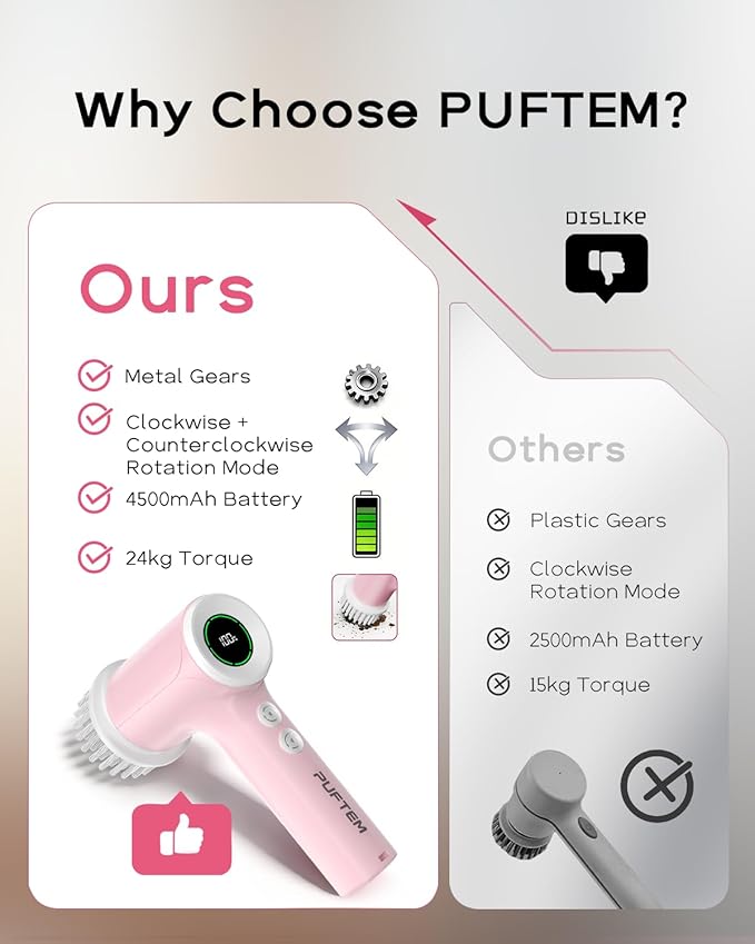 PUFTEM Electric Spin Scrubber for Bathroom Cleaning, Cordless Shower Scrubber with 6 Brush Heads, Dual-Direction Rotation, Handheld Cleaning Brush for Grout, Tile, Tub, Sink & Corners, Pink