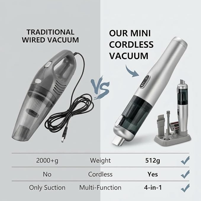 AUTOPALS Cordless Car Portable Vacuum Cleaner, 4 in 1 Suck, Blow, Inflate, Vacuum, 18000-20000Pa High Power, Type-C Charging, Battery Level Display, Multi-Nozzles for Car, Home & Pet Hair, Office