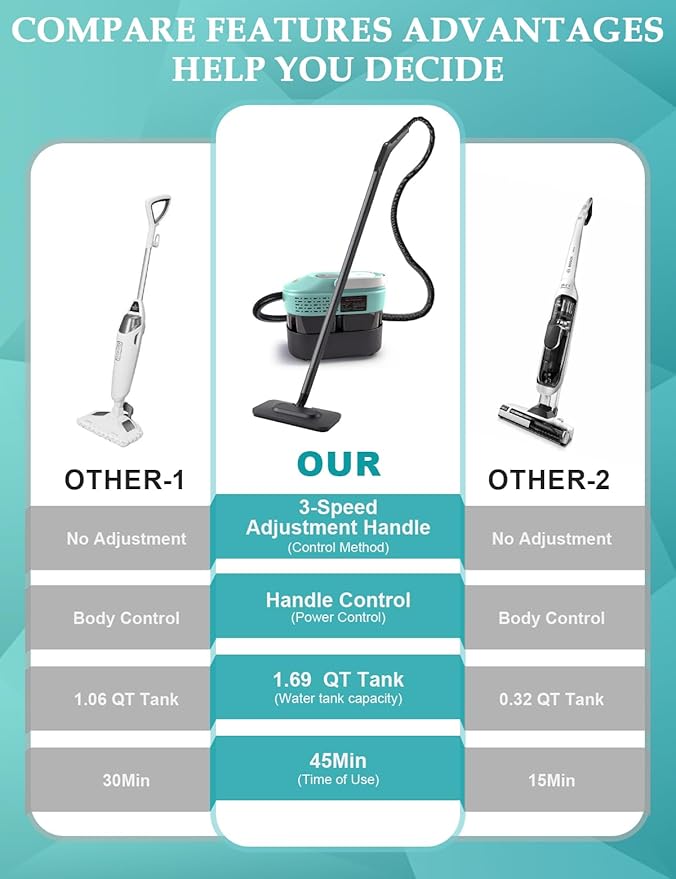 Steam Mop, 2500W High-Pressure Deep Cleaning Steam with 1.69QT Tank, 221°F & 3-Level Temp Steam Cleaner 10S Fast Heat-Up with19 Accessories for Floor, Car, Kitchen, Carpets, Window (MINT GREEN)