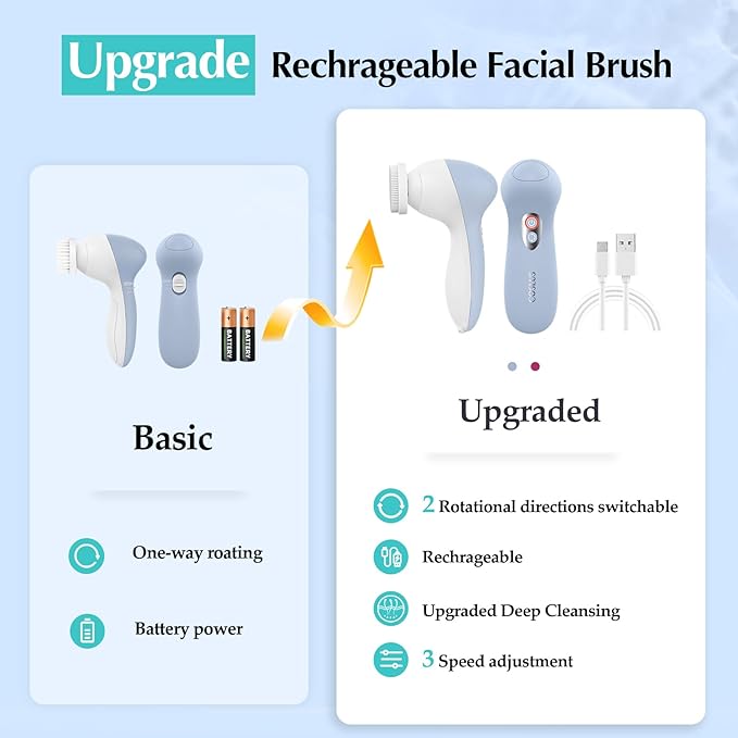 COSLUS FBX04 Powered Facial Cleansing Brush: Rechargeable Electric Face Cleanser for Sensitive & Acne-Prone Skin, 3 Brush Heads, 3 Speeds, 2-Direction Rotation, for Men Women IPX7, Deep Cleaning Blue