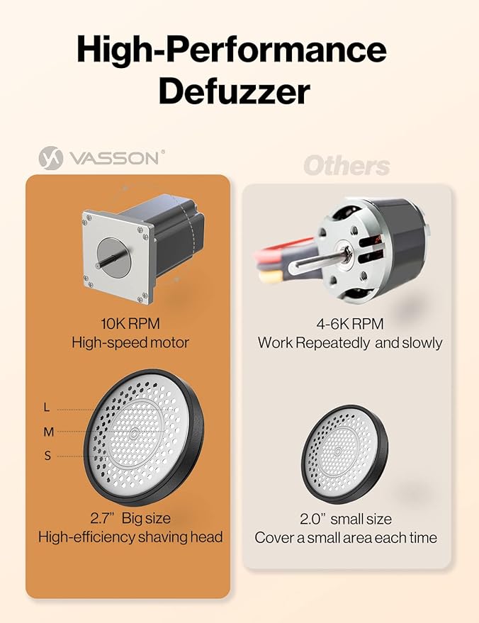 VASSON Fabric Shaver, Sweater Shavers to Remove Pilling, High-Perf Defuzzer, Rechargeable Electric Lint Shaver for Fuzz and Lint Balls from Clothing, Upholstery, Bedding (Black)