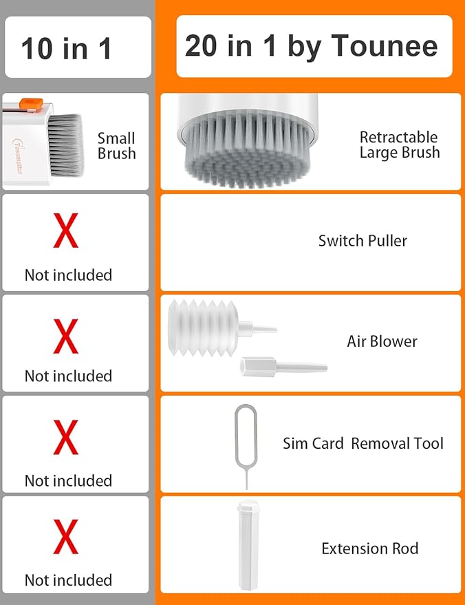 Tounee Keyboard Cleaner Kit, Electronics Cleaning Kit with Retractable Big Brush, Portable, 20 in 1 Multi-Tool Kit for Phones, Tablet, Computer, PC Monitor,TV Camera Lens with 2.5ml Mist Spray (White)