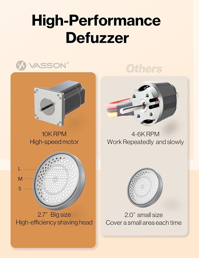 VASSON Fabric Shaver, Sweater Shavers to Remove Pilling, High-Perf Defuzzer, Rechargeable Electric Lint Shaver for Fuzz and Lint Balls from Clothing, Upholstery (Greyish White)