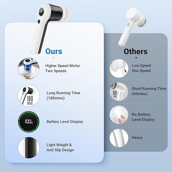 PUFTEM Electric Spin Scrubber, Cordless Shower Scrubber with Battery Level Display, 2 Speeds Electric Scrubber for Cleaning with 6 Replaceable Heads, Cleaning Brush for Bathroom/Sink/Window