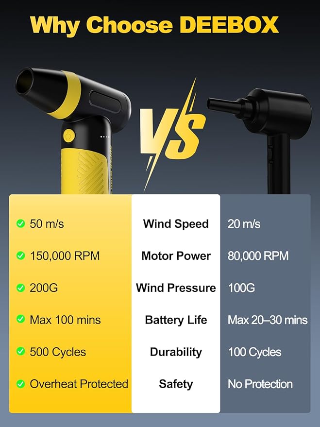 Electric Compressed Air Duster & Blower, 150000 RPM Super Power Adjustable Air Duster, 3 Speed Cordless Mini Blower, USB Rechargeable (5V/2A), Portable Dust Remover for Computer Keyboard Car
