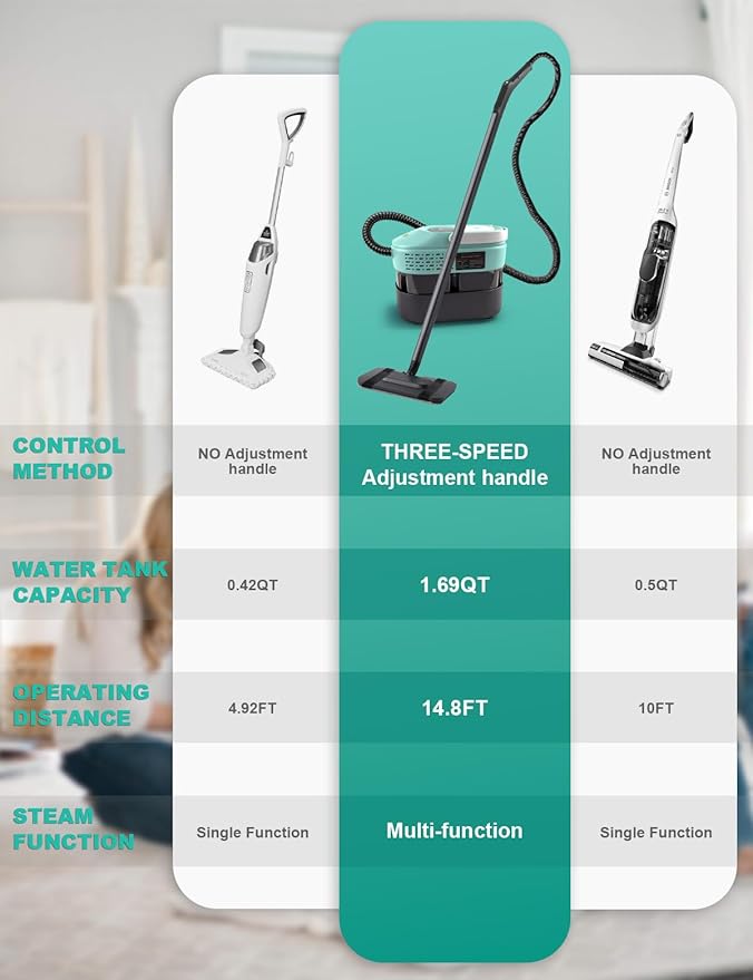 Steam Mop, 19 in 1 Detachable Steam Cleaner, 54OZ Tank, 10S Heat-up, Pressurized Deep Cleaning Steamer, 3-Level Temp & 221°F for Floors, Carpets, Tiles, BBQ grill, Car, Window (MINT GREEN)