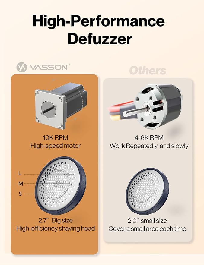 VASSON Fabric Shaver, Sweater Shavers to Remove Pilling, High-Perf Defuzzer, Rechargeable Electric Lint Shaver for Fuzz and Lint Balls from Clothing, Upholstery, Bedding (Blue)