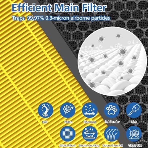 Vital 100S Pet Care Replacement Filter for LEVOIT Vital 100S-P Air Purifier