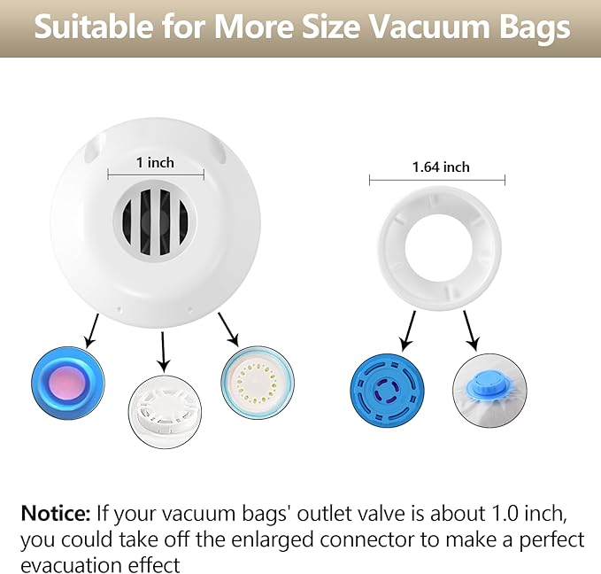 Electric Vacuum Pump for Travel & Home, Fits Various Vacuum Storage Bags, Efficient for Compressing Clothes, Blankets & Luggage, Lightweight & Portable, White (Storage Bags Not Included)