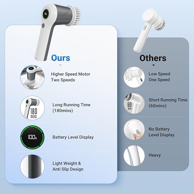 PUFTEM Electric Spin Scrubber, Cordless Shower Scrubber with Battery Level Display, 2 Speeds Electric Scrubber for Cleaning with 6 Replaceable Heads, Cleaning Brush for Bathroom/Sink/Window (Gray)