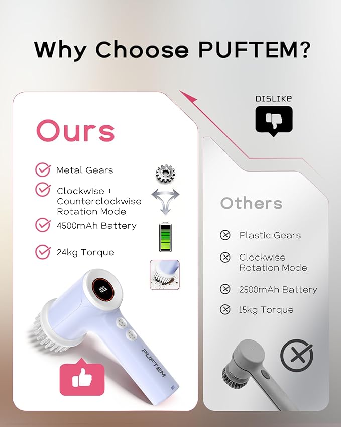 PUFTEM Electric Spin Scrubber for Bathroom Cleaning, Cordless Shower Scrubber with 6 Brush Heads & Dual-Direction Rotation, Handheld Cleaning Brush for Grout, Tile, Tub, Sink & Corners(Purple)