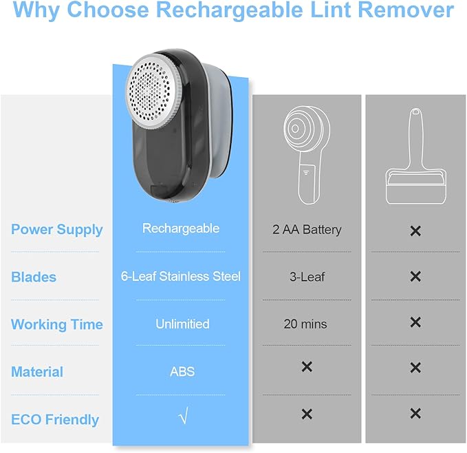 Rechargeable Fabric Shaver with 6-Leaf Blades, JUEYINGBAILI Electric Lint Remover, Upgrade Pill Fuzz Remover for Couch, Clothes, Furniture, Sweater, Lint Shaver with 6-Leaf Blades, Gray