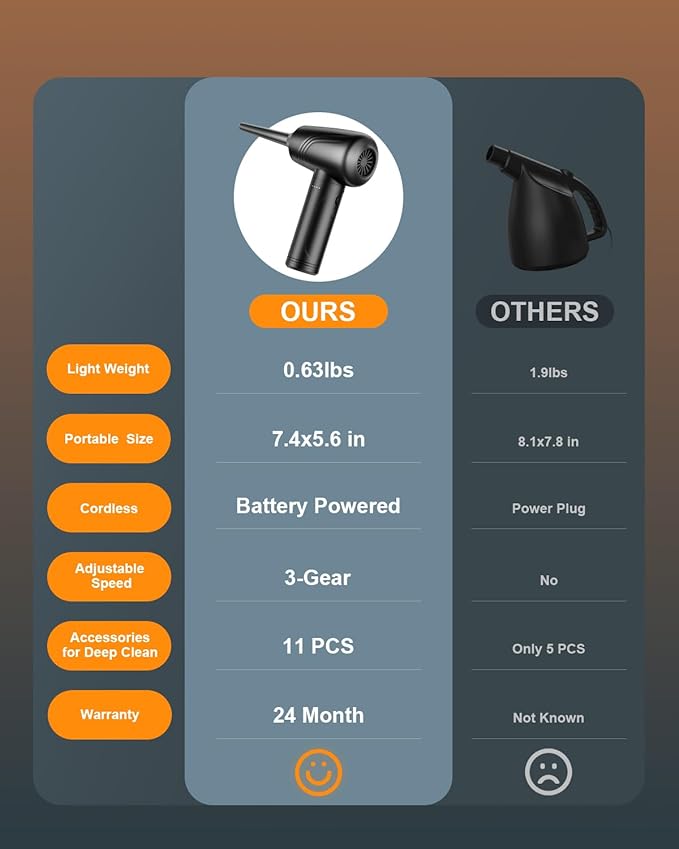 11-in-1 Compressed Air Duster 3-Speed Adjustable 120000 RPM with LED Light, Reusable no Canned Keyboard Cleaner for Office, 9000mAh Cordless Air Duster for Computer/Car/Home (Black)