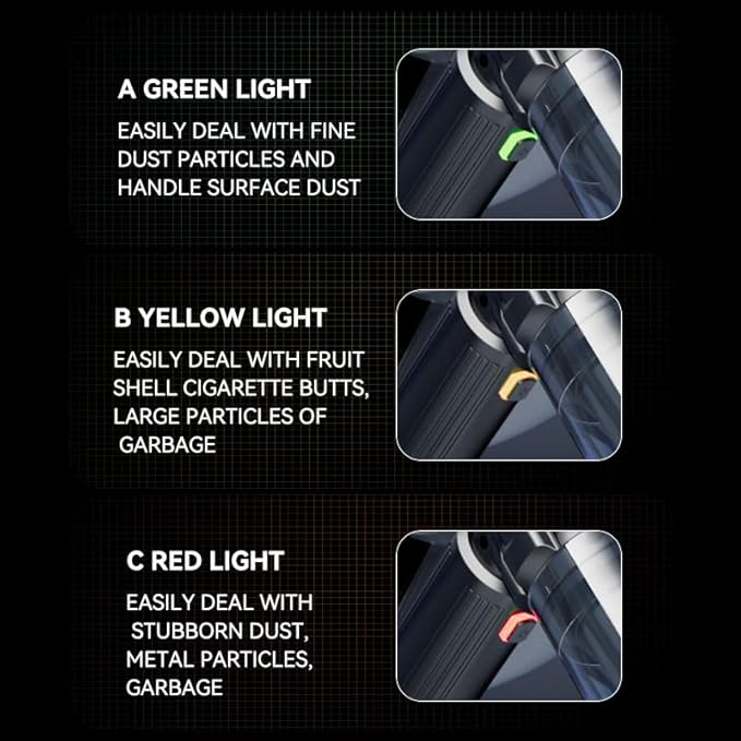 Car Vacuum Portable Cordless, 19000PA Suction Power [3 Suction Modes] & 6000mAh Battery [USB-C Charging Cable], 4-in-1 Wireless Mini Handheld Cleaner for Home, Car, Pet, Office