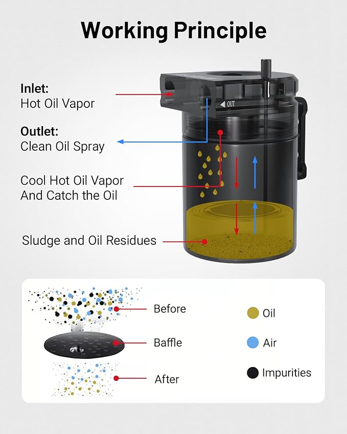 EVIL ENERGY Oil Catch Can, 300ML Baffled Oil Can with Breather Filter, Universal Aluminum Air Oil Separator Breather Tank with 3/8" ID 5FT NBR Fuel Hose Kit