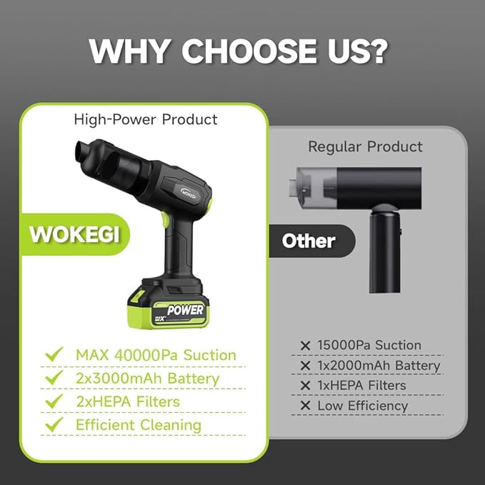 Cordless Car Vacuum Cleaner, 35000pa Powerful Handheld Vacuum & Air Duster with 2 Batteries, Portable Rechargeable Vacuum for Car Detailing, Pet Hair, Home & Office(Green)