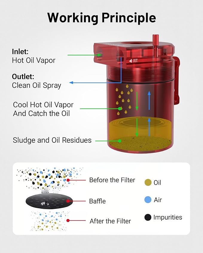 EVIL ENERGY Oil Catch Can, Universal Baffled Catch Can Kit with Breather Filter, 300ml Aluminum Air Oil Separator Tank NBR Fuel Hose Kits for PCV System Red