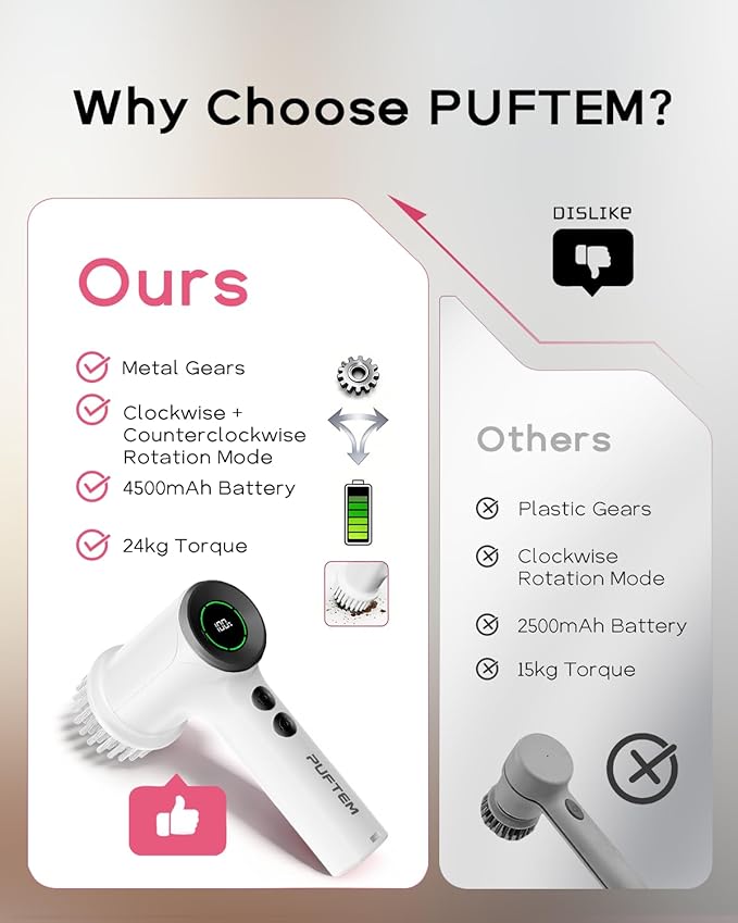 PUFTEM Electric Spin Scrubber for Bathroom Cleaning, Cordless Shower Scrubber with 6 Brush Heads, Dual-Direction Rotation, Handheld Cleaning Brush for Grout, Tile, Tub, Sink & Corners, White