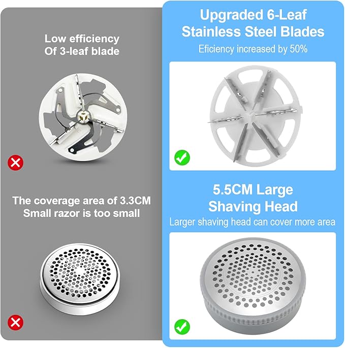 Rechargeable Fabric Shaver with 6-Leaf Blades, JUEYINGBAILI Electric Lint Remover, Upgrade Pill Fuzz Remover for Couch, Clothes, Furniture, Sweater, Lint Shaver with 6-Leaf Blades, Gray