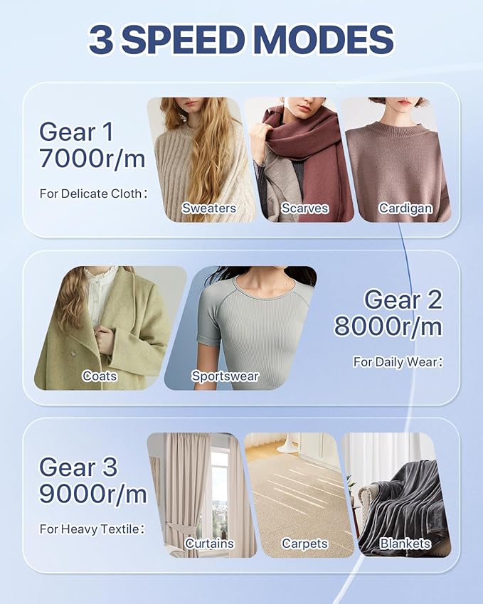 Lint Remover Rechargeable Fabric Shaver : 3-Speeds Sweater Shaver with LED Display & LED Light,3 Extra Blades, Type-C Cable, Lint Remover for Clothes & Furniture, Birthday Gifts for Women