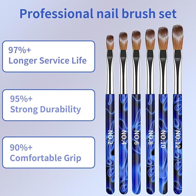 19Pcs Navy Blue Nail Art Brush Set, Nail Brushes Kit with Acrylic Nail Brush, Gel Polish Brushes, Dotting Tools, Nail Dust Brush, Manicure Tool for Acrylic Powder Application, Sculpting & Cleaning