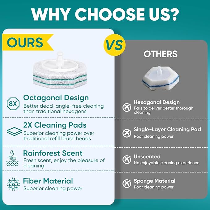 30Ct Aromative Toilet Brush Refills, Toilet Bowl Cleaner Refills, Double-Layer Cleaning Pads Added, Compatible with Most Toilet Brushes，Rainforest Scent（Patented）