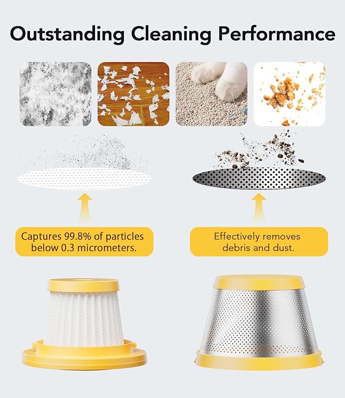 for Svoko Handheld Vacuum Cleaner Filter 3-Pack Compatible with LT-145 Cordless Handheld Vacuum Cleaner Replacement Parts HEPA Filter*2 & High-density stainless steel filter mesh*1 Yellow