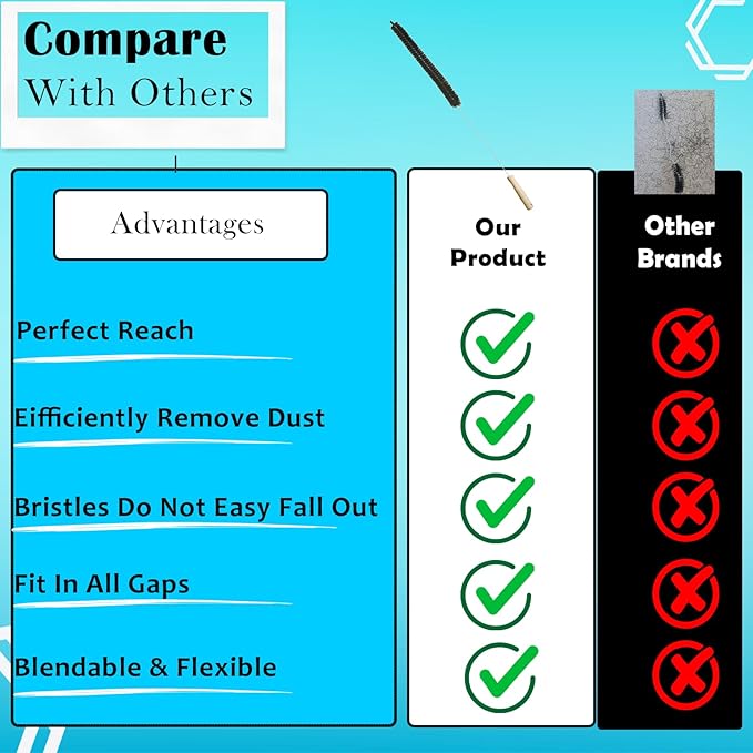 Dryer Vent Cleaner Kit (3-Pack): Flexible Extra Long Lint Brush & Refrigerator Coil Brush - Professional Dust & Pet Hair Remover for Appliance Cleaning.