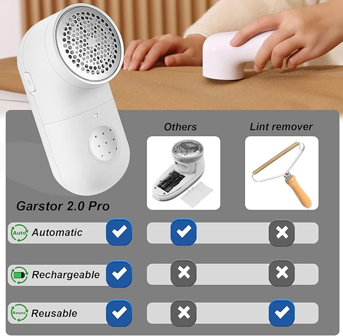 Fabric Shaver, Electric Lint Remover, 2.0 USB Rechargeable Fabric Defuzzer, Reusable Cordless Sweater Shaver can be Used Anywhere (2.0 Pro, White)