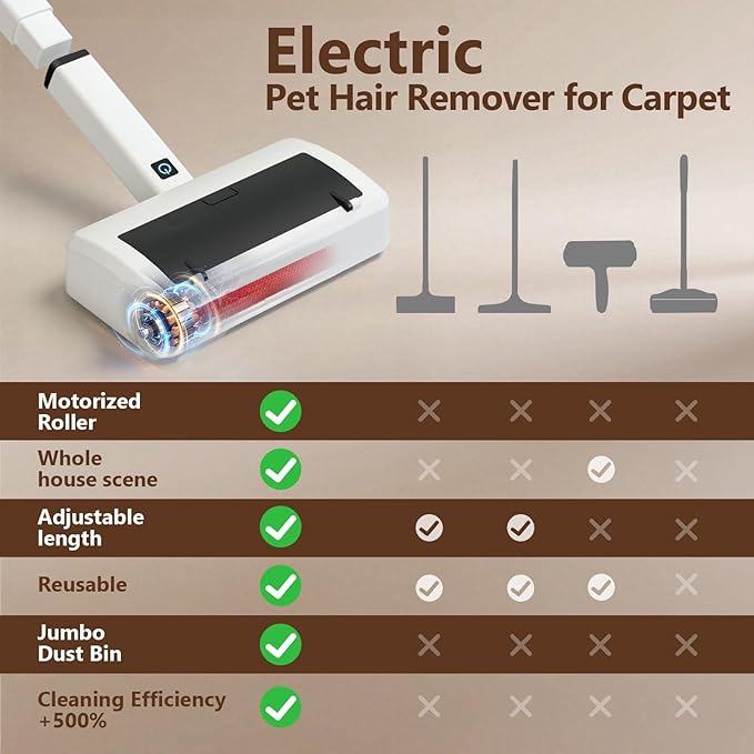 Carpet Rake Electric Rechargeable for Pet Hair Removal 5X Efficient and Quiet Cat Dog Hair Remover for Carpet, Rugs, Mats