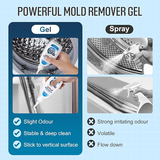 Leopong Home Cleaner Gel, Cleaner for Washing Machine, Refrigerator Strips, Household Shower, Kitchen Sinks, Walls, Tiles, Bathrooms- 5 fl oz