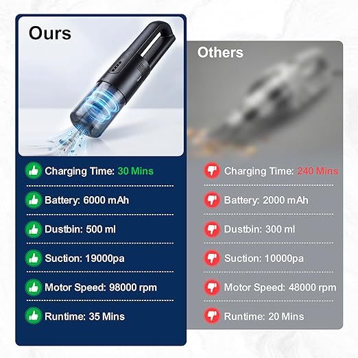Handheld Vacuum Cordless, Car Vacuum Portable Cordless 30 Mins Rapid Rechargeable Brushless Motor 19000Pa Strong Suction, Portable Vacuum for Car Home with 4 Nozzles (Black)