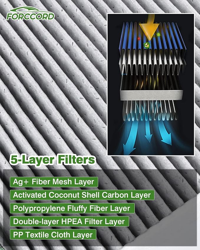 2-PACK Cabin Air Filter Fits for Jeep Gladiator 20-26 V6 3.6L, Wrangler 18-26 L4 2.0L/V6 3.6L, Wrangler 21-26 V8 6.4L Activated Carbon Cabin Filter Replacement for 68301863AA Accessories