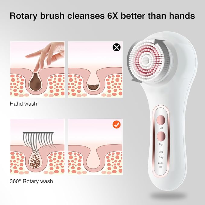 UMICKOO Electric Facial Cleansing Brush, 2-Way Rotating Face Scrubber for Daily & Deep Cleaning, 3 Modes, 5 Brush Heads, Rechargeable, IPX7 Waterproof for All Skin Types