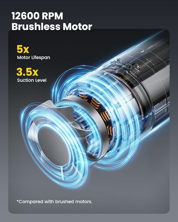 Mr.ego Car Vacuum Portable Cordless, 22000Pa High-Power Suction Handheld Vacuum & Air Duster with Brushless Motor, Multi-Nozzles, Washable Filter & Type-C Charging for Car, Home, Office, Pet Hair
