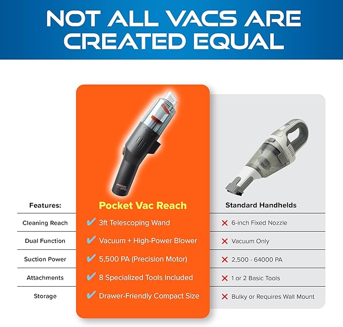 Pocket Vac Reach Handheld Vacuum w/ 3ft Extension Wand – Cordless 2-in-1 Blower & Portable Car Vacuum Cleaner, Mini Hand Vacuum for Furniture, Keyboard & Tight Spaces - w/ 8-Piece Attachment Kit