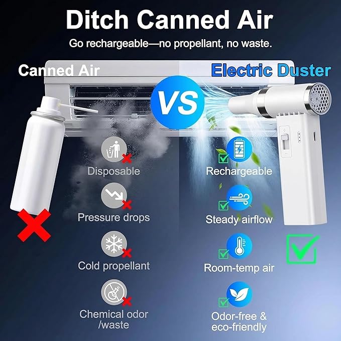 Mini Ultra-Slim Electric Compressed Air Duster 150,000RPM Super Power, Rechargeable Cordless Air Duster, Powerful Airflow for Computer, Keyboard, Outdoor, House and Car