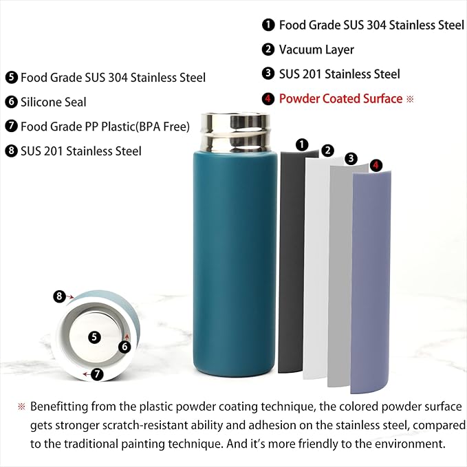 Cute Small Water Bottle, 4.4 Fl. Oz, Blue Powder Coated, Mini Slim Flask for Kids, Portable Skinny Purse Water Bottle, Vacuum Insulated Reusable Leak Proof Stainless Steel Cup
