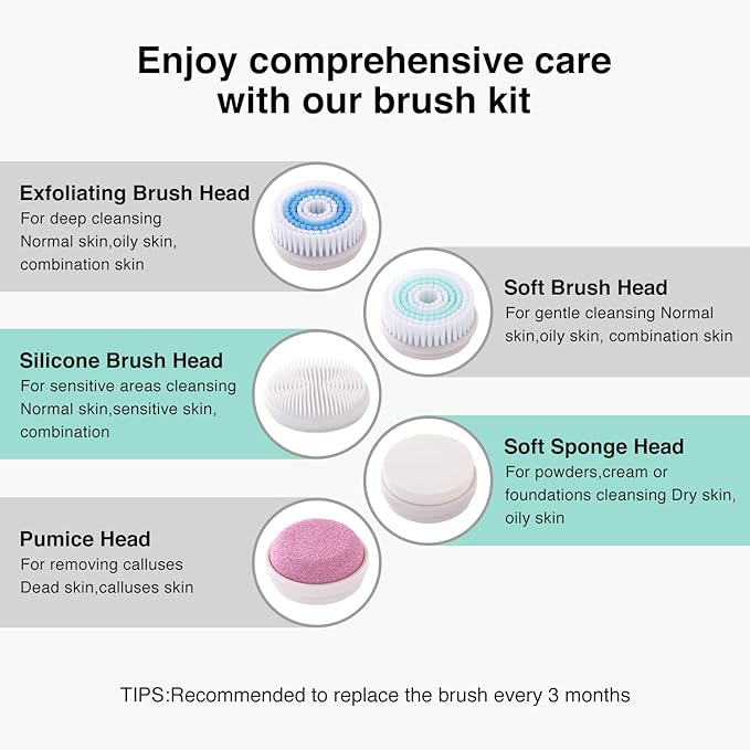 UMICKOO Electric Facial Cleansing Brush, 2-Way Rotating Face Scrubber for Daily & Deep Cleaning, 3 Modes, 5 Brush Heads, Rechargeable, IPX7 Waterproof for All Skin Types