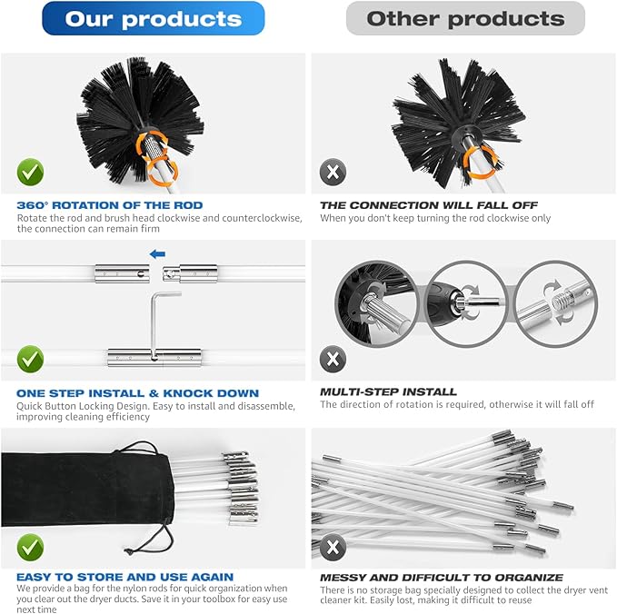 Sealegend 40 Feet Dryer Vent Cleaner Kit/Lint Remover/Upgraded Flexible Quick-Snap Brush with Drill Attachment/Fireplace Chimney Brushes for Easy to Use/Works with or Without Power Drill