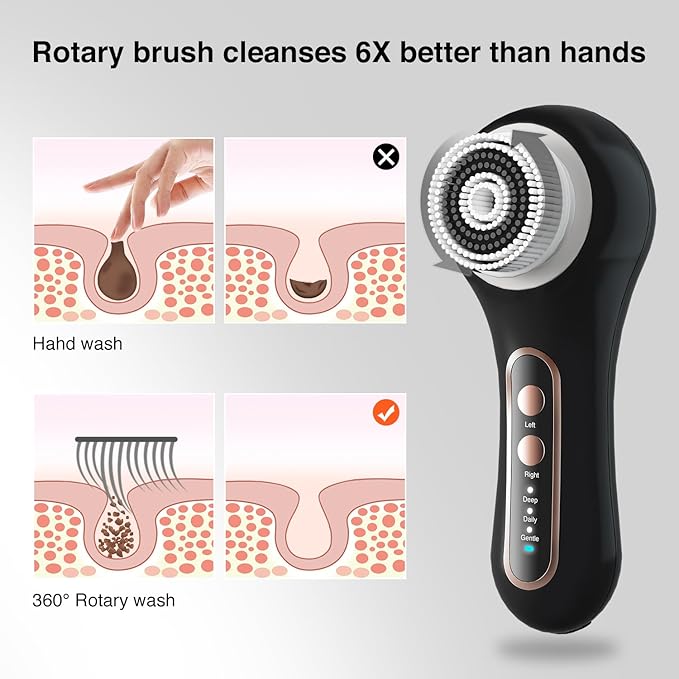 UMICKOO Electric Facial Cleansing Brush, 2-Way Rotating Face Scrubber for Daily & Deep Cleaning, 3 Modes, 5 Brush Heads, Rechargeable, IPX7 Waterproof for All Skin Types