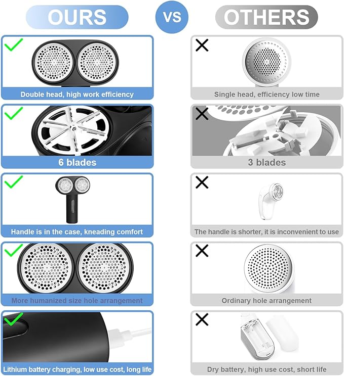 Fabric Shaver, Handzee Electric Lint Shaver, Dual Motor Sweater Shaver, Fabric Pilling Remover, Powerful 2 Gear 6-Leaf Blades, Portable Defuzzer Clothes Fuzz Remover for Sweater Furniture (Black)