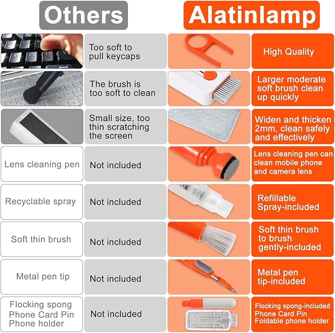 Keyboard Cleaner Laptop Cleaning Kit, Keyboard Cleaning Kit with Retractable Keyboard Brush and Multi-Function Cleaning Pen for MacBook iPad iPhone, Tablet, PC, Camera Lens, Phone, PC Monitor