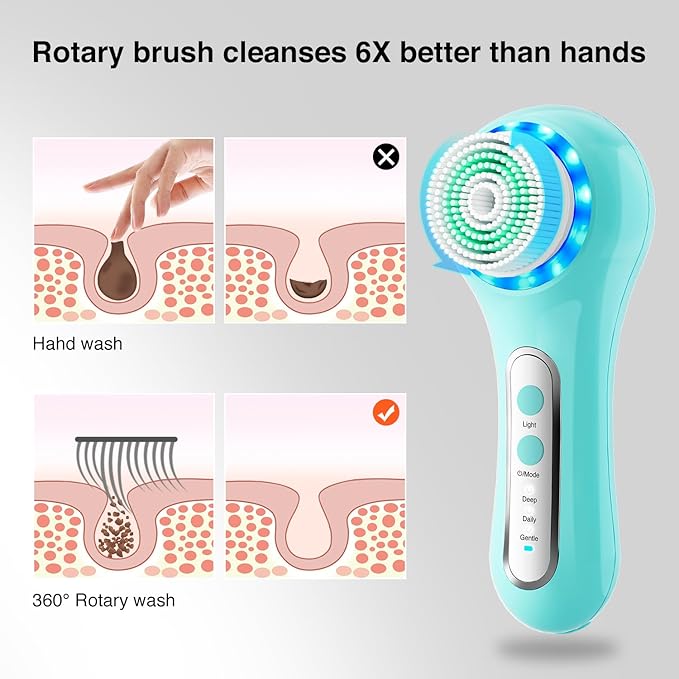 UMICKOO Electric Facial Cleansing Brush, 2-Way Rotating Face Scrubber for Daily & Deep Cleaning, 3 Modes, 5 Brush Heads, Rechargeable, IPX7 Waterproof for All Skin Types
