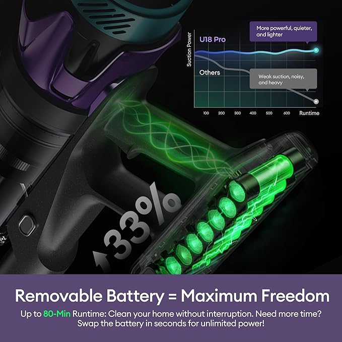 Ultenic Cordless Vacuum Cleaner, 55KPA/650W/80Mins Cordless Vacuum with Bendable Tube, Self-Standing Stick Vacuum, Touch Screen, Anti-Tangle Brush, Vacuum Cleaners for Home/Pet Hair/Carpets