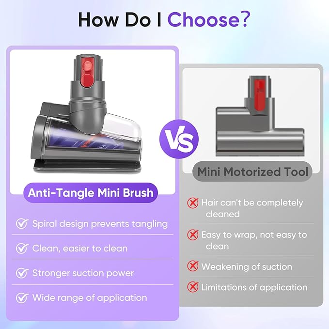 Mini Motorized Tool Brush Head Compatible with Dyson Digital Slim/V12 Detect Slim Cordless Vacuum Cleaner, Handheld Couch Vacuum Attachment Anti-Tangle Replacement Head Suitable for Long and Pet Hair