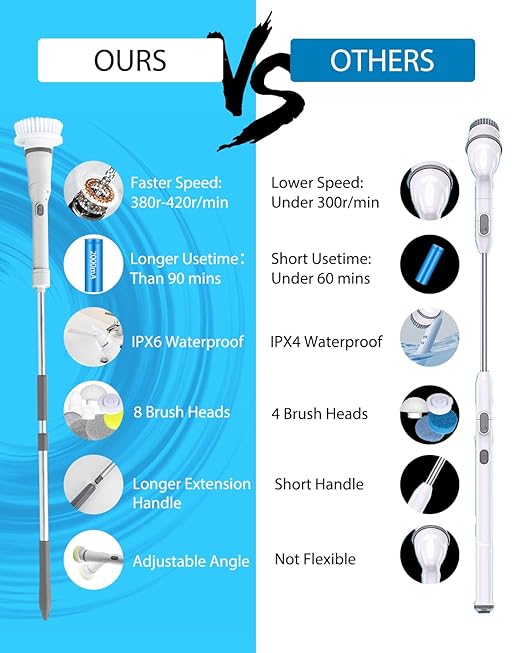 UBeesize Electric Spin Scrubber,Long Cordless Cleaning Brush,Rotatable Shower Scrubber with 8 Replaceable Heads,Adjustable Detachable Handle Bathroom Scrubber for Bathtub,Tile,Floor and Car Cleaning