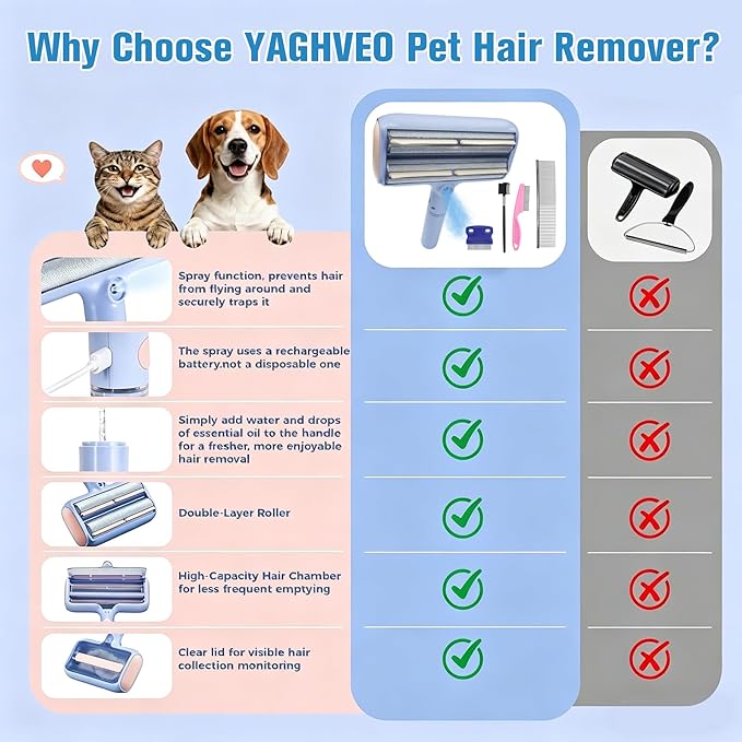Pet Hair Remover Lint Rollers for Pet Hair Extra Sticky with Water Spray,Reusable 2-in-1 Dog Cat Hair Removal Tool for Furniture,Couch,Carpet,Bedding,and Clothes - Includes 4 Brushes