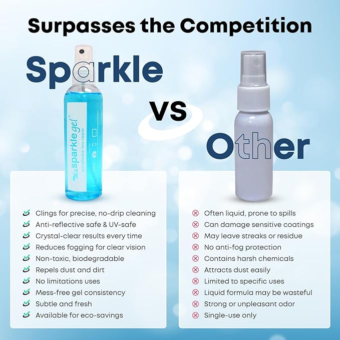 Sparkle Anti-Reflective Safe Gel Lens Cleaner & Repair Kit – (2) 1oz Glasses Cleaner Spray, (2) Microfiber Cloth & Keychain Screwdriver for Eyeglasses, Lenses & Screens (5 Piece Set)